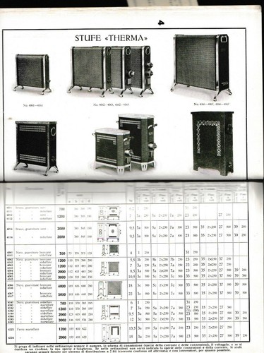THERMA SCHWANDEN SWITZERLAND ELECTRICAL APPLIANCES CATALOGUE ELECTROLUX 1927 RARE - Picture 7 of 12