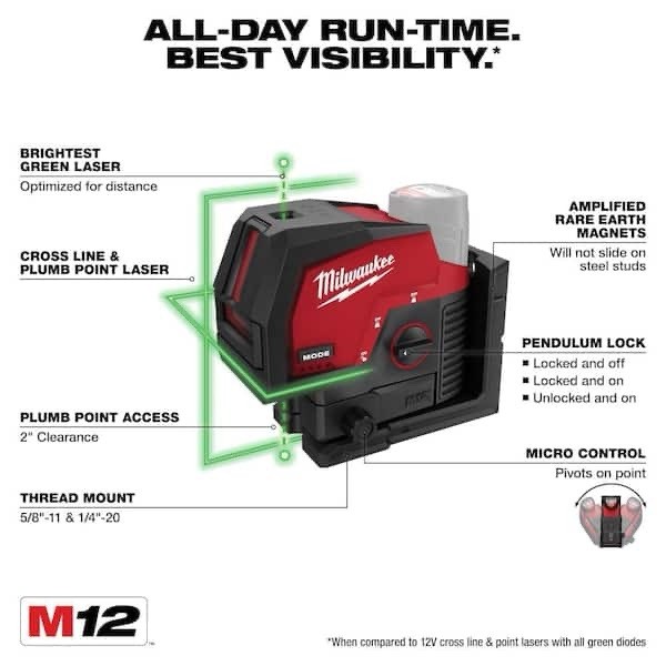 Milwaukee 3622-20 M12 Green Cross Line Laser for sale online | eBay