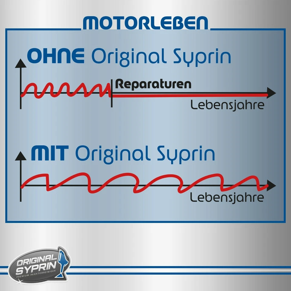 3x SYPRIN Diesel Additive Economy Package – Injection System Cleaner & Wear Protection - Image 4 of 4