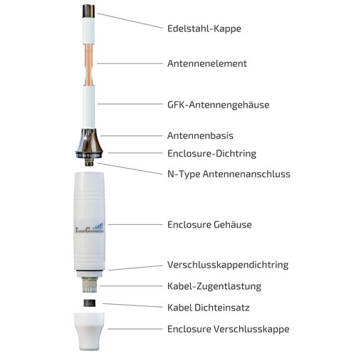 TravelConnector TCS-681 | Dualband WLAN für Reisende, 10dBi Antenne, Reise-Route - Bild 3 von 8