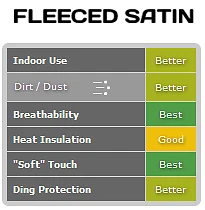 CUBIERTA DE COCHE COVERCRAFT Fleeced Satin 1985 a 2005 Toyota MR-2 / Turbo / Spyder Foto 2 de 4