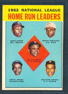 1963 Topps #3 1962 NL Home Run Leaders Mays/Aaron/Robinson/Banks ~ EX to EX+