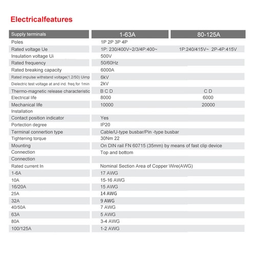 GEYA Solar DC Mini Leitungsschutzschalter 1P MCB 6-125A PV Trennschalter Trennschalter - Bild 11 von 12