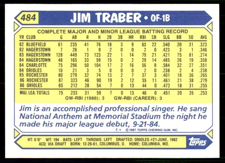 1987 Topps Tiffany Jim Traber Baseball Cards #484 - Image 2 of 2