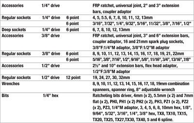 Teng Tools TM127 - 127 Piece 1/4”, 3/8” and 1/2” Drive Socket Set
