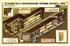 Soviet Russian Military Poster Print SIMPLE NUCLEAR BOMB UNDERGROUND SHELTER