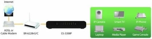 EDiMAX ES-3308P 8 Port Fast Ethernet Switch 8 port fast ethernet ethernet switch - Image 2 of 2