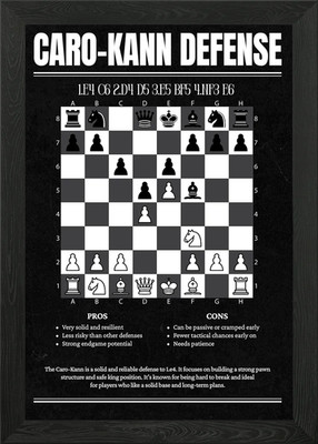 Caro-Kann Verteidigung Schach Eröffnung gerahmtes Wandbild Poster Leinwanddruck Bild
