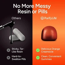 Purify Life Science-backed Shilajit Gummies Sugar free - Energy & Wellness NEW