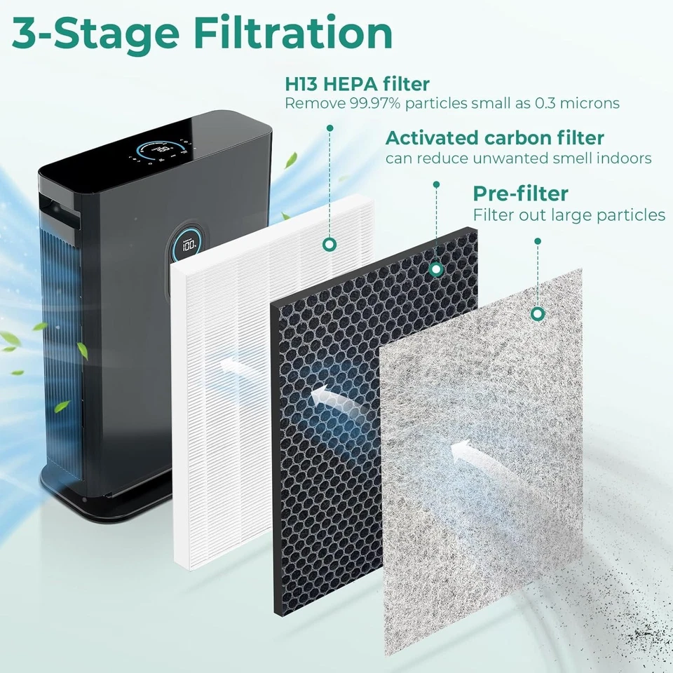 Paquete de 2 filtros HEPA verdaderos H13 para purificador de aire Shark HE400 HE401NP HE402AMZ HE405 Foto 3 de 4