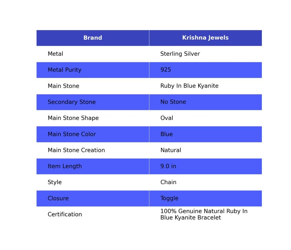 Овальный натуральный рубин в синий кианит серебро 925 пробы винтажный новый браслет-цепочка - Изображение 2 из 4