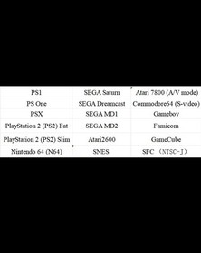 RetroScaler2x AV to HDMI Up-Scaler Converter Line-Doubler Retro Consoles Tink
