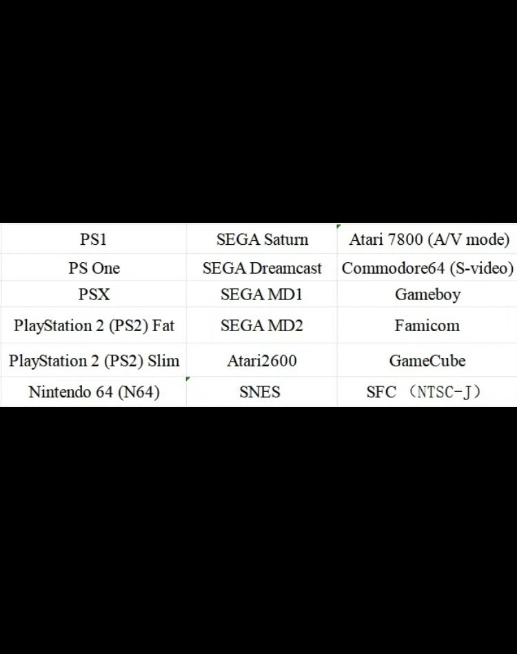 RetroScaler2x AV to HDMI Up-Scaler Converter Line-Doubler Retro Consoles Tink - Image 4 of 4