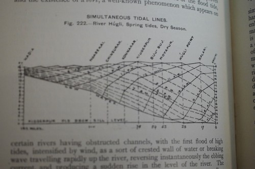 Civil Engineering As Applied in Construction By L.F. Vernon - Harcourt 1st 1902 - Picture 10 of 14