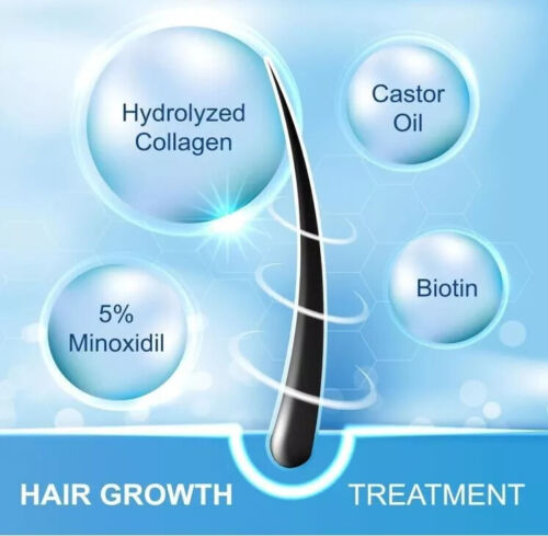 5% Minoxidil Hair Growth Spray for Men & Women - 2PCS Hair Regrowth Solution - Picture 4 of 4