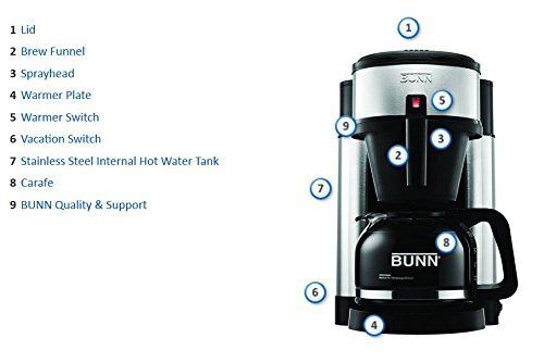 BUNN BT BT Speed Brew 10-Cup Thermal Carafe Home Coffee Brewer