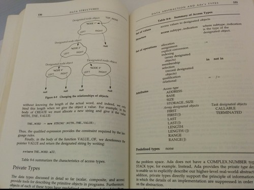 SOFTWARE ENGINEERING WITH ADA & PROGRAMMING IN ADA, SOFTCOVER (LOT OF 2) - Picture 8 of 8