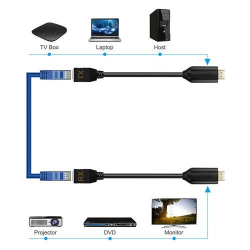 1 Pair HDMI Extender RJ45 Extension CAT5e/6 Cable Network Ethernet LAN For HDTV - Afbeelding 7 van 12