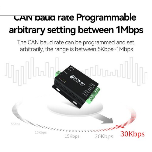 CAN2.0 To Ethernet Data Converter CANBUS To RJ45 2Way Transparent Transmission - Picture 3 of 5