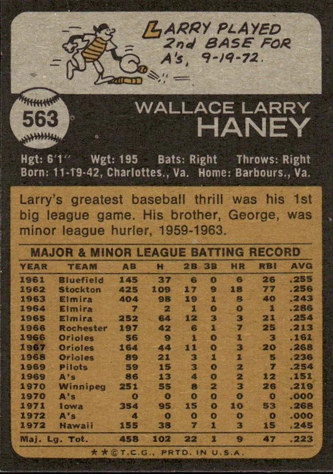1973 Topps #563 Larry Haney BASEBALL Oakland Athletics - Image 2 of 2