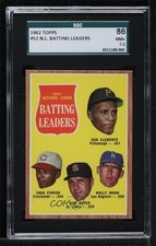 1962 Topps League Leaders Roberto Clemente Vada Pinson Ken Boyer SGC 86 HOF g2d