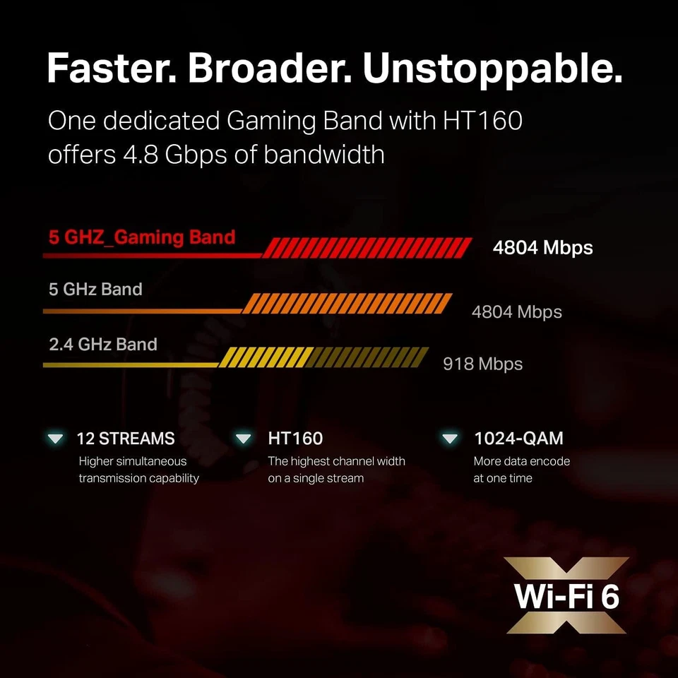 TP-Link AX11000 Archer TriBand WiFi 6 Router - Image 2 of 4