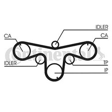 Kit de distribution Renault VEL SATIS