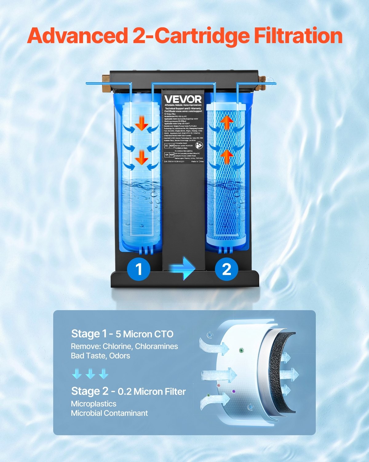 VEVOR RV Water Filtration System 2-Cartridge Water Filter System for Campers Rem