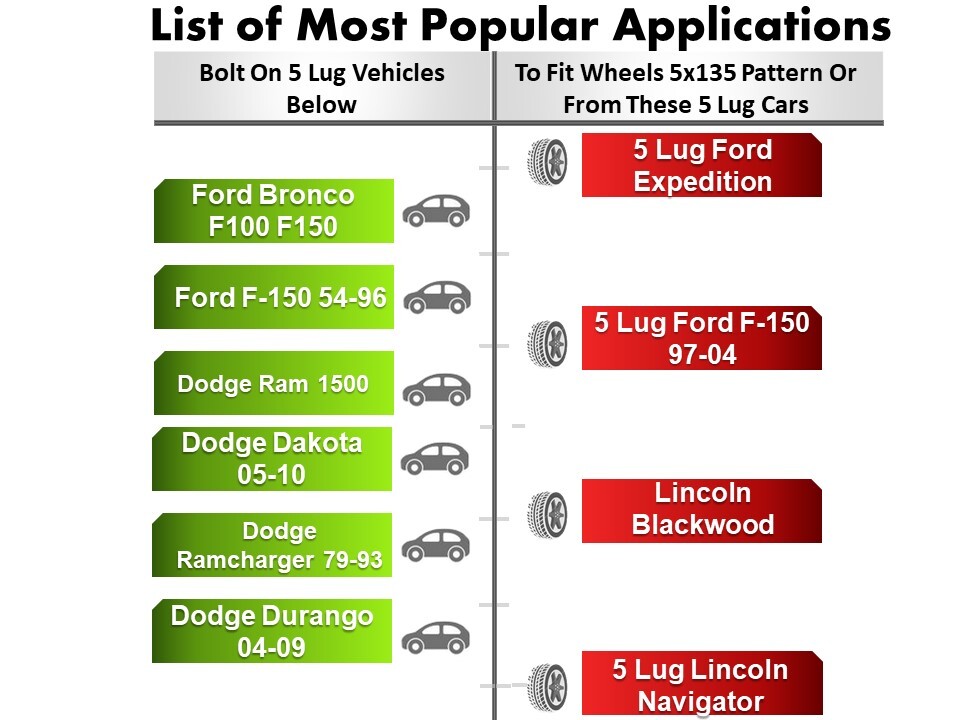 Best Sellers: Best Wheel Adapters & Spacers Best Sellers: Best Wheel Adapters & Spacers