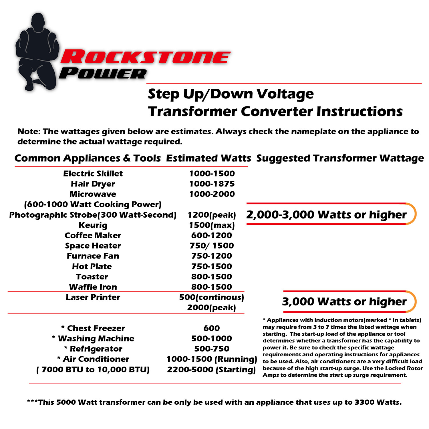 ROCKSTONE POWER Step Up/Down Voltage Converter 1000W-5000W 110V/220V Transformer