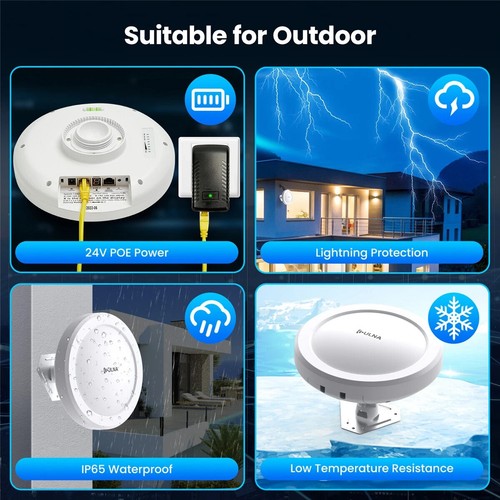ULNA 5.8G 5KM Long Range CPE Wireless Bridge Gigabit WiFi Bridge Outdoor 16dBi - Zdjęcie 2 z 8