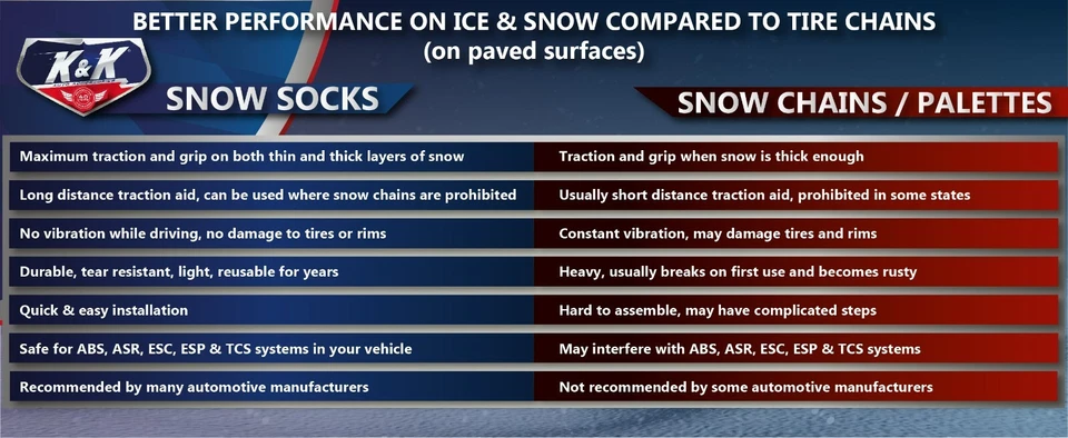 Calcetines de nieve automotrices K&K para neumáticos - Dispositivo de tracción alternativo para automóviles SUV Foto 4 de 4