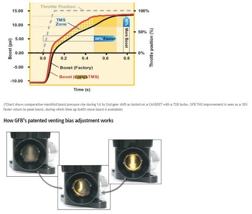 Válvula de descarga BOV de ventilación ajustable GFB Response TMS para Evo I-X - Imagen 2 de 2