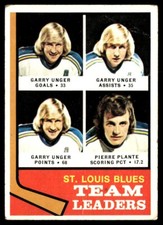 1974-75 Topps Garry Unger/Pierre Plante St. Louis Blues #197