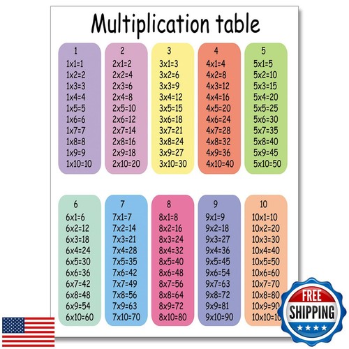 ARBOMG Multiplication table Posters Educational Charts, Classroom Wall Art, H
