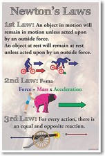Newton's Laws - New Classroom Physics Science Poster