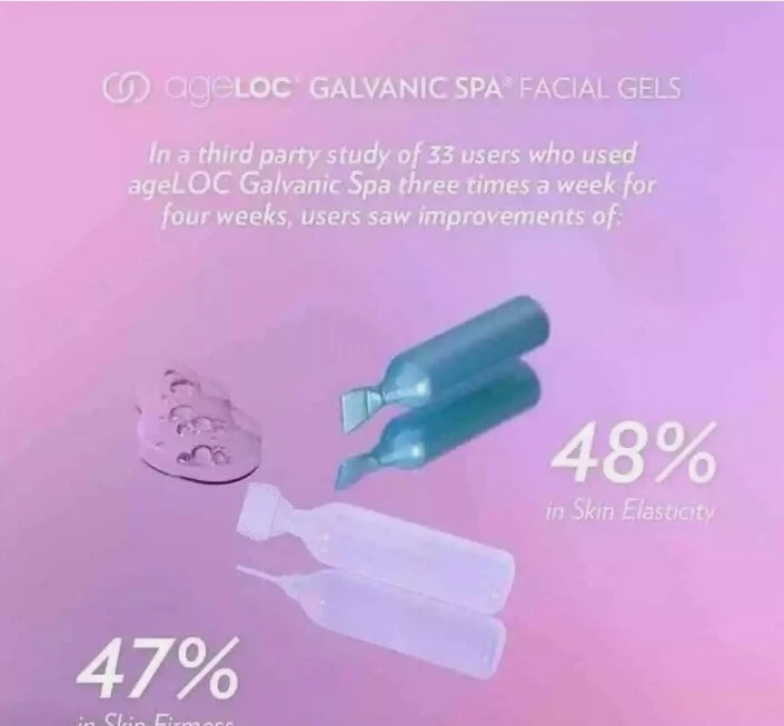 NU SKIN GALVANIC SPA FACIAL GELS WITH ageLOC 1x Box New Formula  - Image 3 of 4