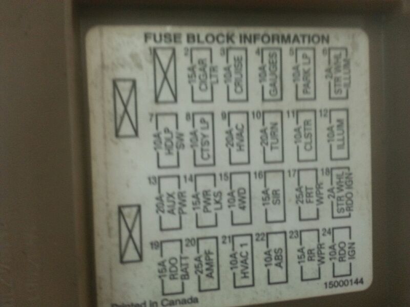 Chevy Blazer 1995 2005 Fuse Box Location And Diagram, 40 OFF