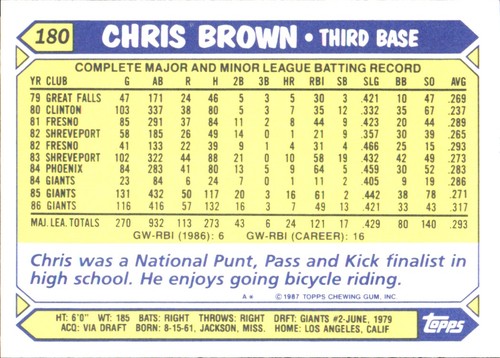 1987 Topps TIFFANY MLB Singles Choisissez vos joueurs d'équipe GLOSSY préférés #2 - #266 - Photo 356 sur 520