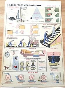 Pull Down Science Chart