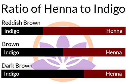 KILO Natural Hair Henna ORa Rajasthani Sifted Powder BAQ Pure Mehndi - Image 3 of 4