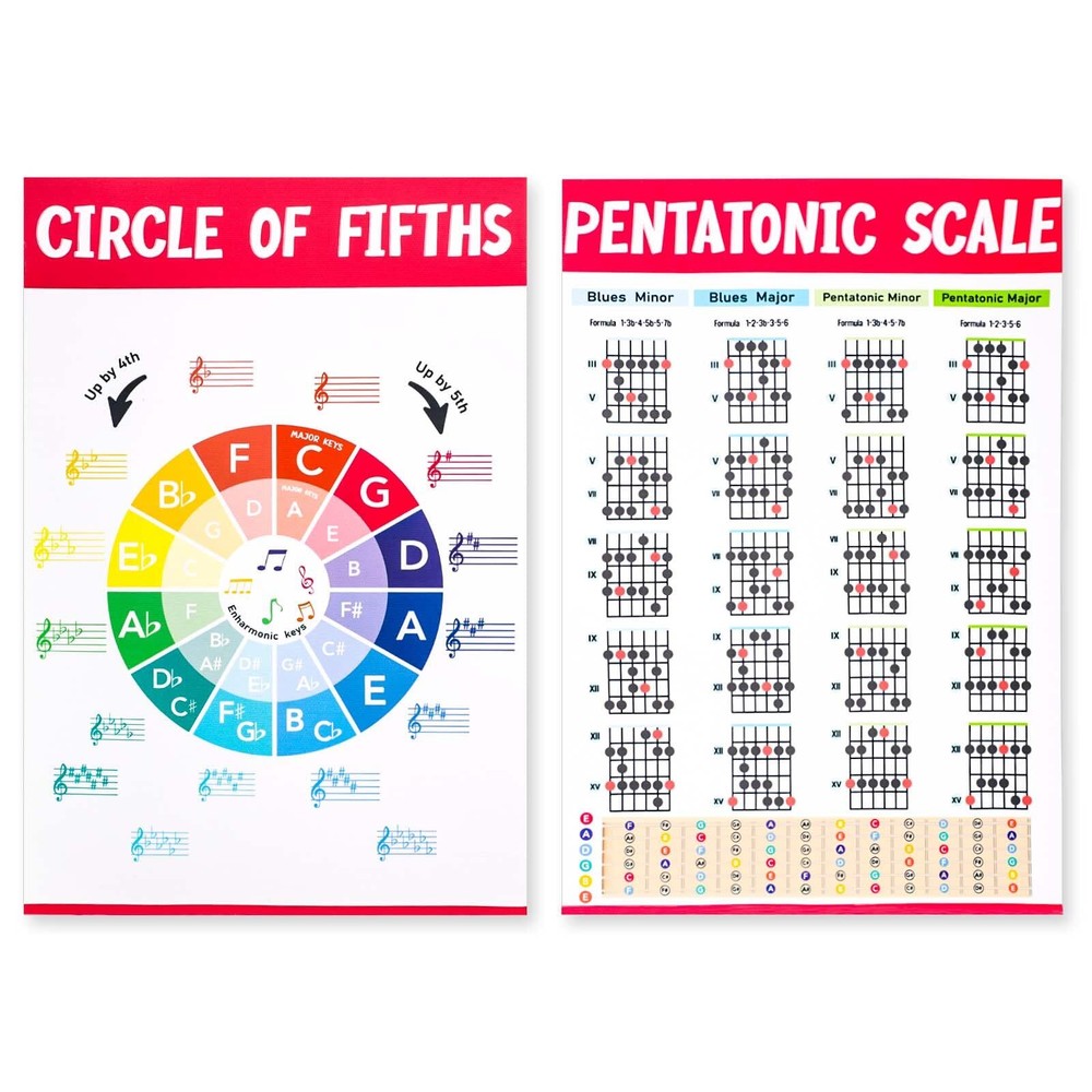 2pcs Guitar Chord Charts, Professional Guitar chord Poster The Circle of Fifths