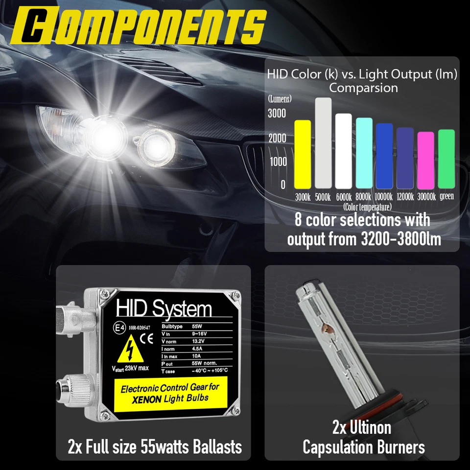 55W HID Xenon Headlight Conversion KIT H1 H3 H4 H7 H9 H13 9005 9006 9004/7 Bulbs - Image 3 of 4