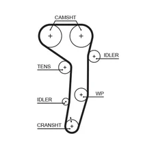 For GATES 5607XS TIMING BELT 2.0 TDI