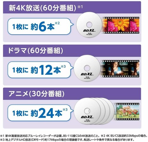 Verbatim 1-Time Recording Blu-ray Disc BD-R XL 100GB 20-Sheet VBR520YP20SD4 - Picture 3 of 10