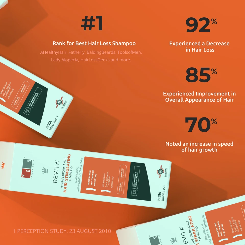 Revita High Performance Stimulating Shampoo Hair Growth Formula PLUS Stimuroller - Image 3 of 4