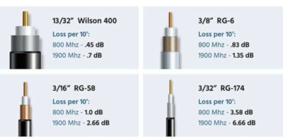 Telecamera Solare Wi-fi Esterno Telecamera Spypoint Micro Evo Con - Foto 12