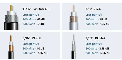 Long Range 4G LTE Antenne Mobilfunk Trail Kamera RG 58 Kabel - Bild 7 von 9