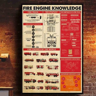 Fire Engine Knowledge Poster Fire Truck Diagram, History & World Engines Art