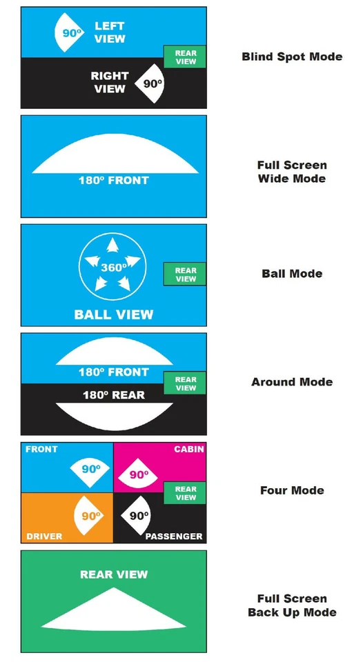 Accele RVMDVR360 Touchscreen 360 degree DVR Visual Blind Spot Rearview Mirror - Image 2 of 3